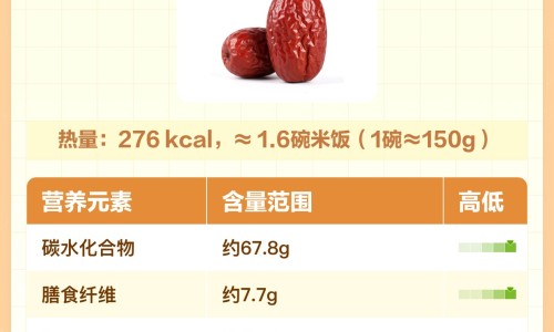 殷桃桃-殷桃功效网- 殷桃的简历个人简介知识,分享殷桃水果
